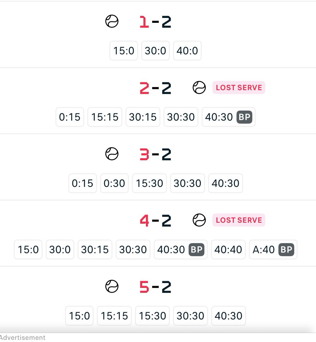 Lose 5 games in a row !!! WTF!!!!???!? 

Bro! How tf!