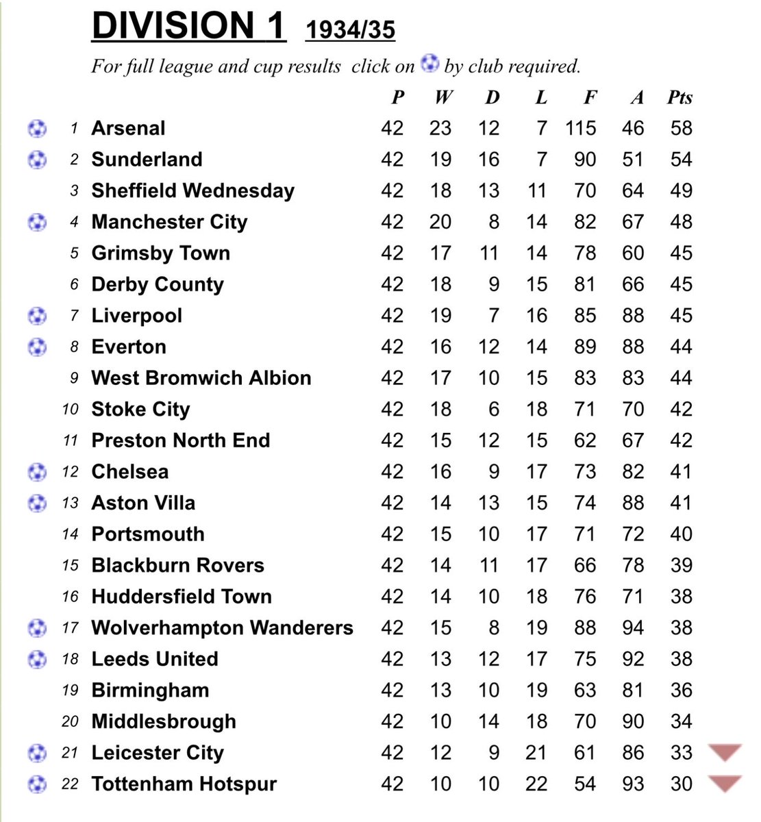 It wouldn’t be the first time IF it did happen.