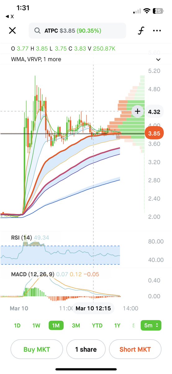 Hunter Allen tweet media