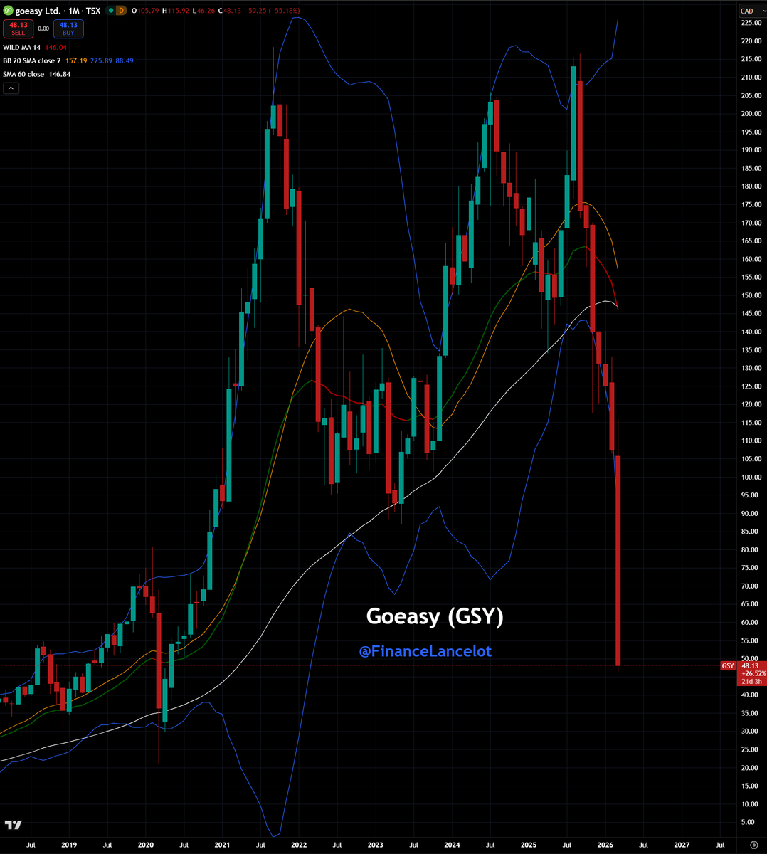 Financelot tweet media
