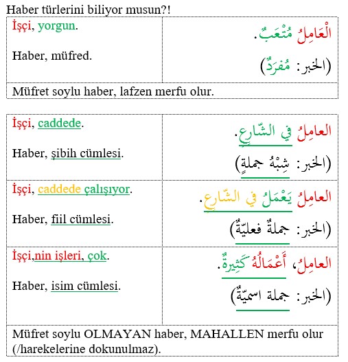 malishimshek's tweet photo. haber türlerini bilmek, çok şeyi bilmek demek. Zira inne vb. / kâne vb. / zanne vb. tamamıyla bu bilgiye dayalıdır. #arapça_türkçe_çeviri #arapça_türkçe_öğreniyorum #arapça_türkçe_cümle #irap https://t.co/fdqe1TotXD