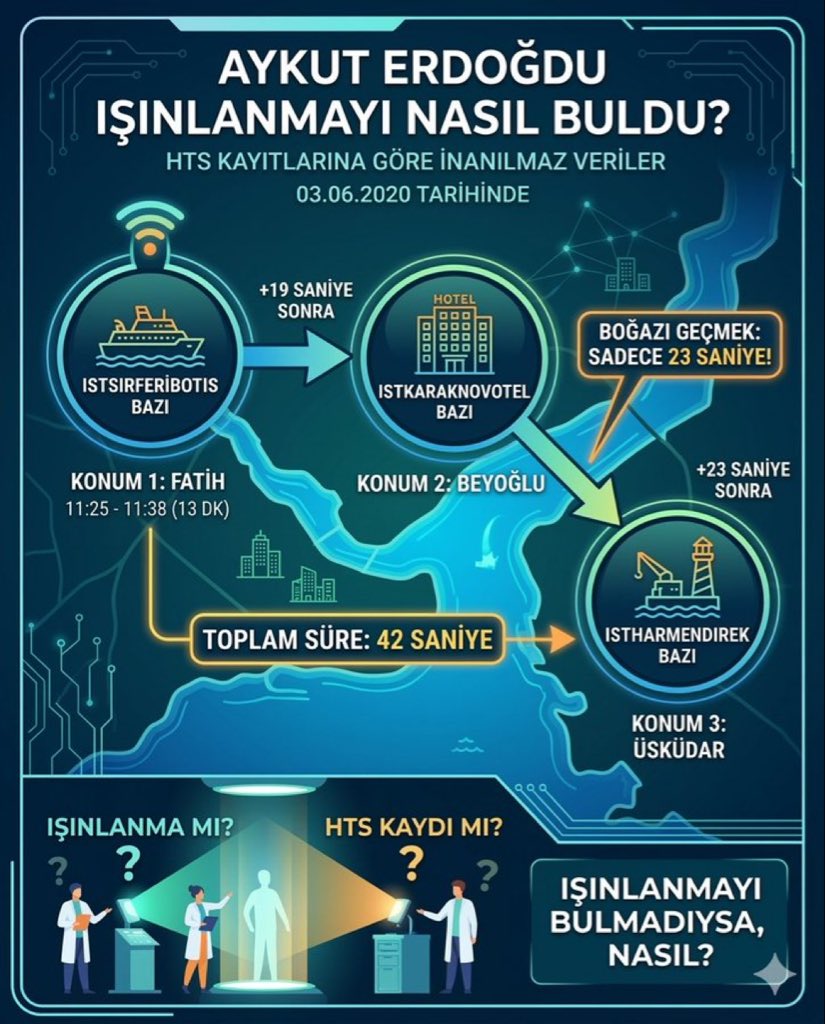Bu nasıl olabilir ?