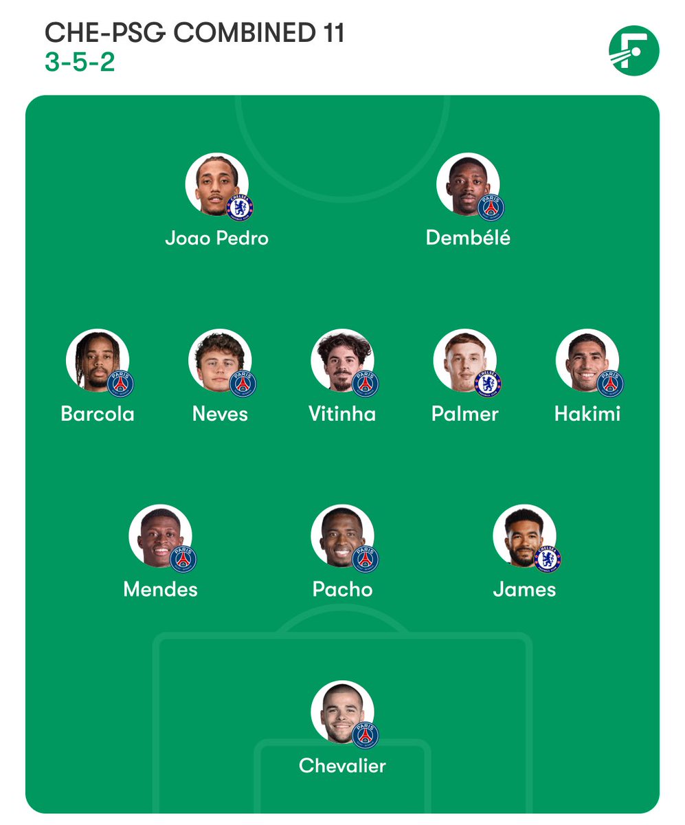 Unbiased Chelsea vs Paris Saint German combined 11, any changes?