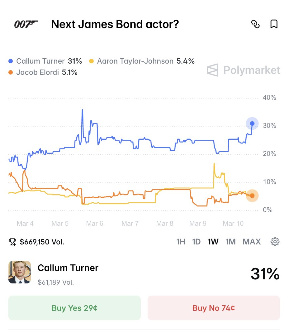 Polymarket tweet media