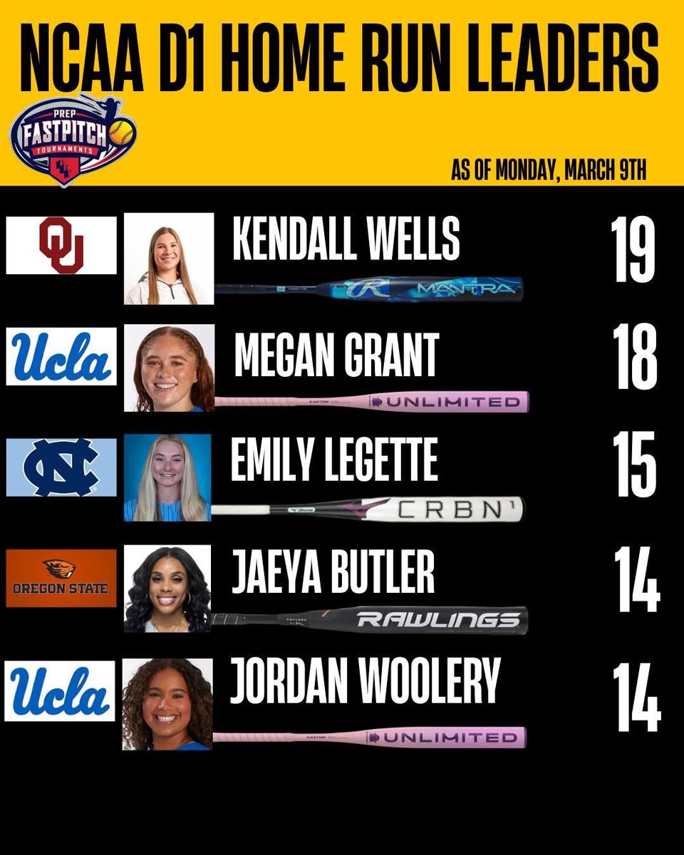 Prep Fastpitch Tournaments tweet media