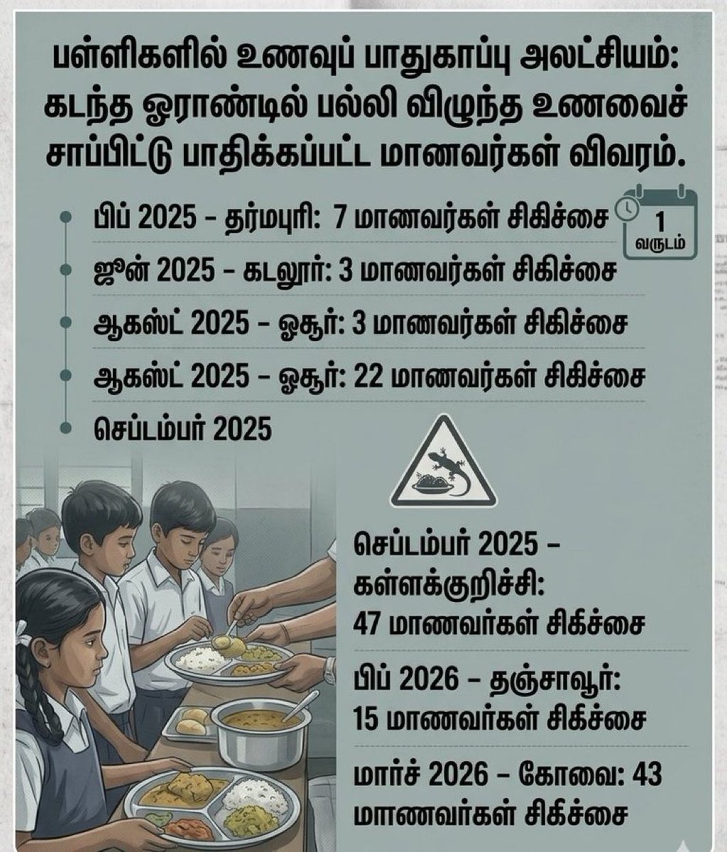 NirmalaSuku's tweet photo. #FailureStalin https://t.co/k6cfKTuEdW