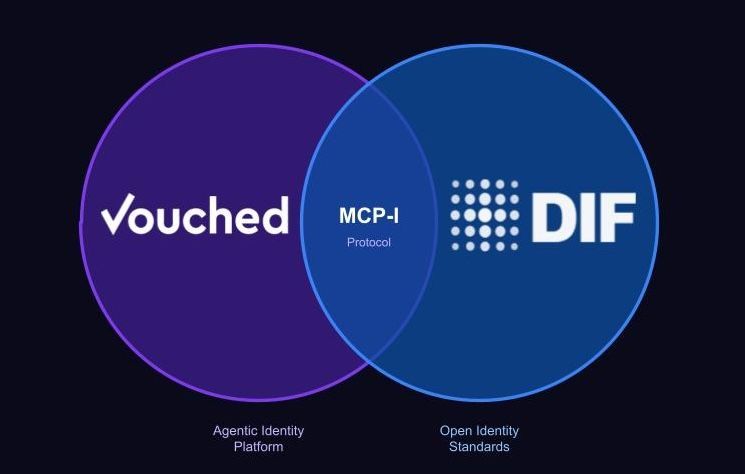 Vouched.ID tweet media