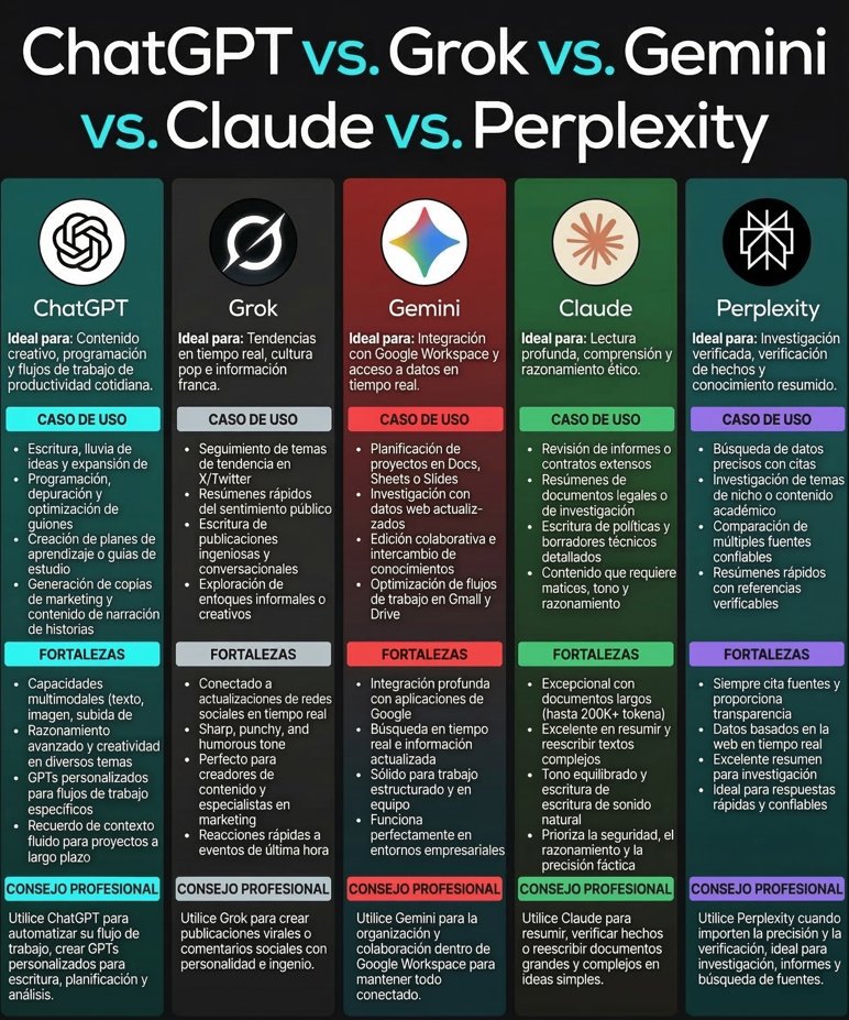 José Siles | AI | Data tweet media