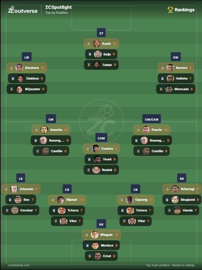 ZCoutverse tweet media