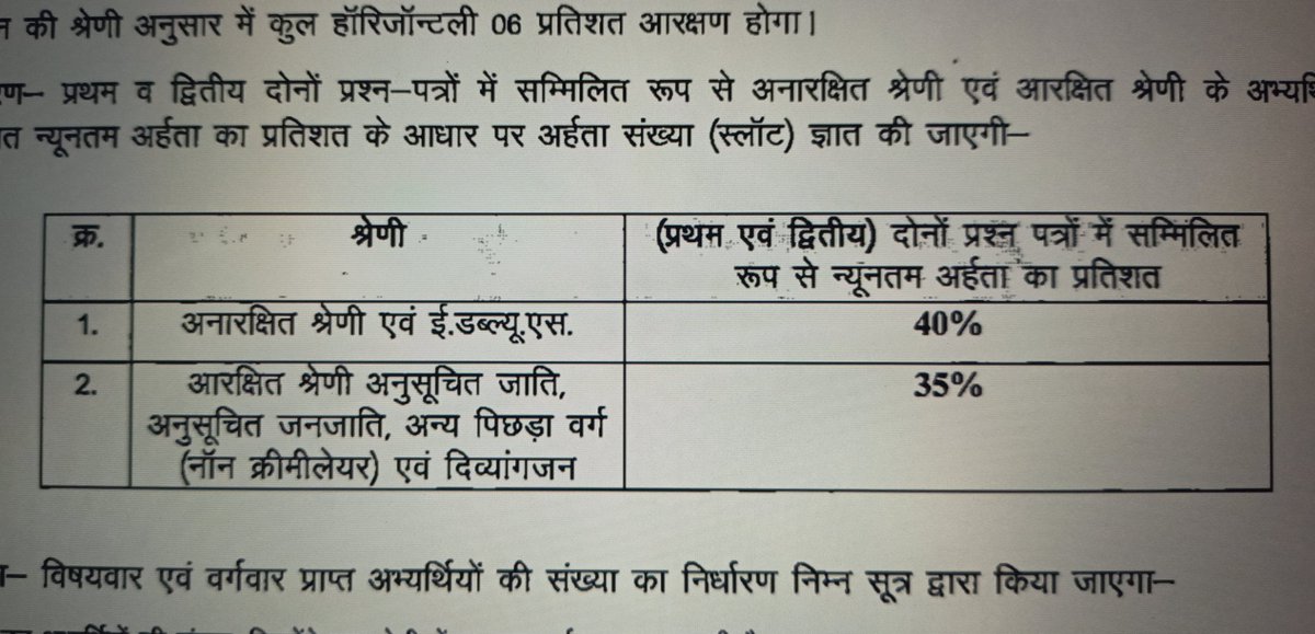 prashantdubye2's tweet photo. EWS को अनारक्षित श्रेणी में किस आधार पर रखा गया है, आखिर ये जो बीजेपी के नेता अंध भक्त चिल्ला रहे मोदी जी ने सवर्णों को दिया है, यही दिन देखने के लिए? #MP_SET_qualifying_marks_35% करो मध्य प्रदेश लोक सेवा आयोग @MppscO @DrMohanYadav51 @JansamparkMP @kalisenachief @Adv_Anil_Mishra https://t.co/DiMLPhVBzV