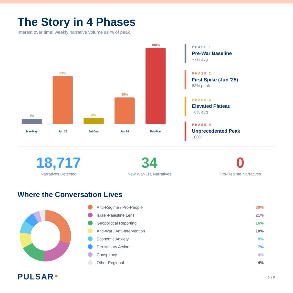 Francesco D’Orazio tweet media