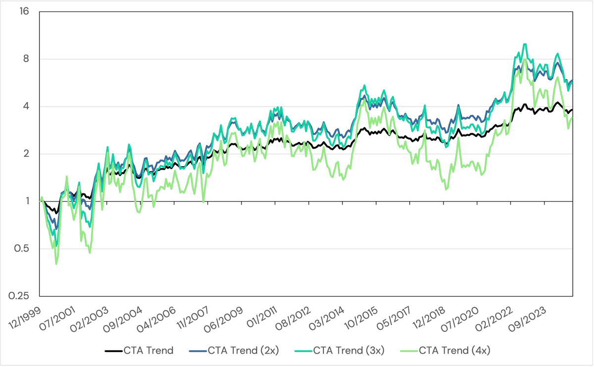 Corey Hoffstein 🏴‍☠️ tweet media