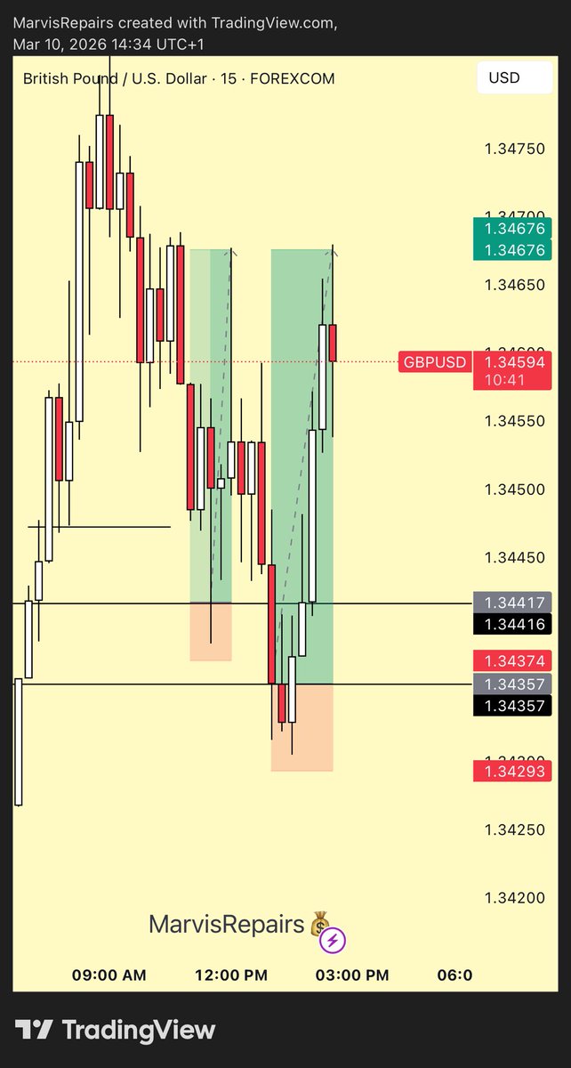 BelikeMarvis📈 tweet media