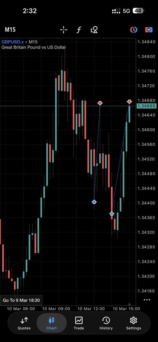 BelikeMarvis📈 tweet media