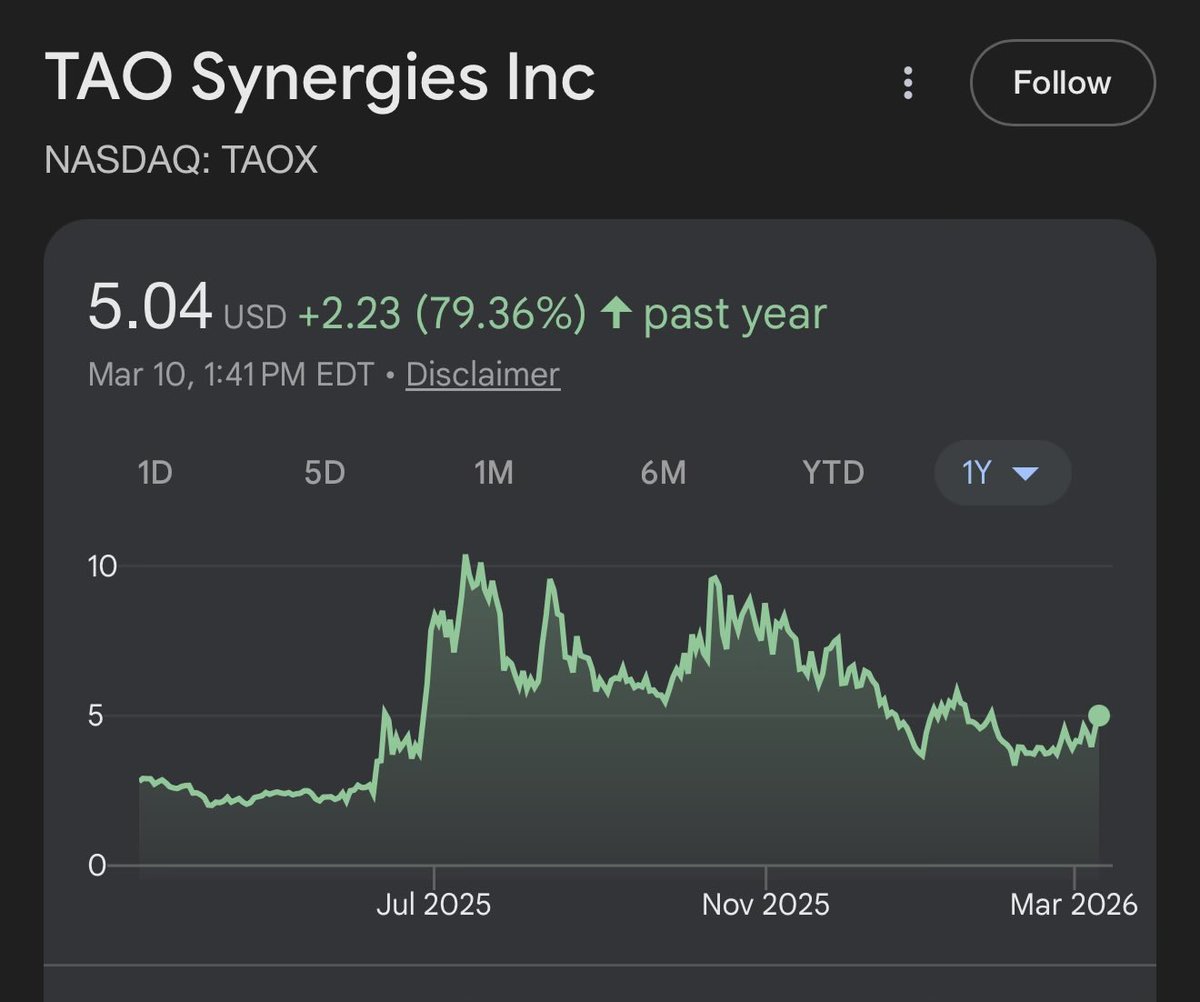 Bought 1000 $TAOX @ $4.99 

#1 $TAO treasury (~54,058 tokens)