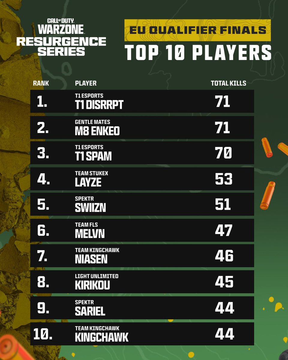 Call of Duty Esports tweet media