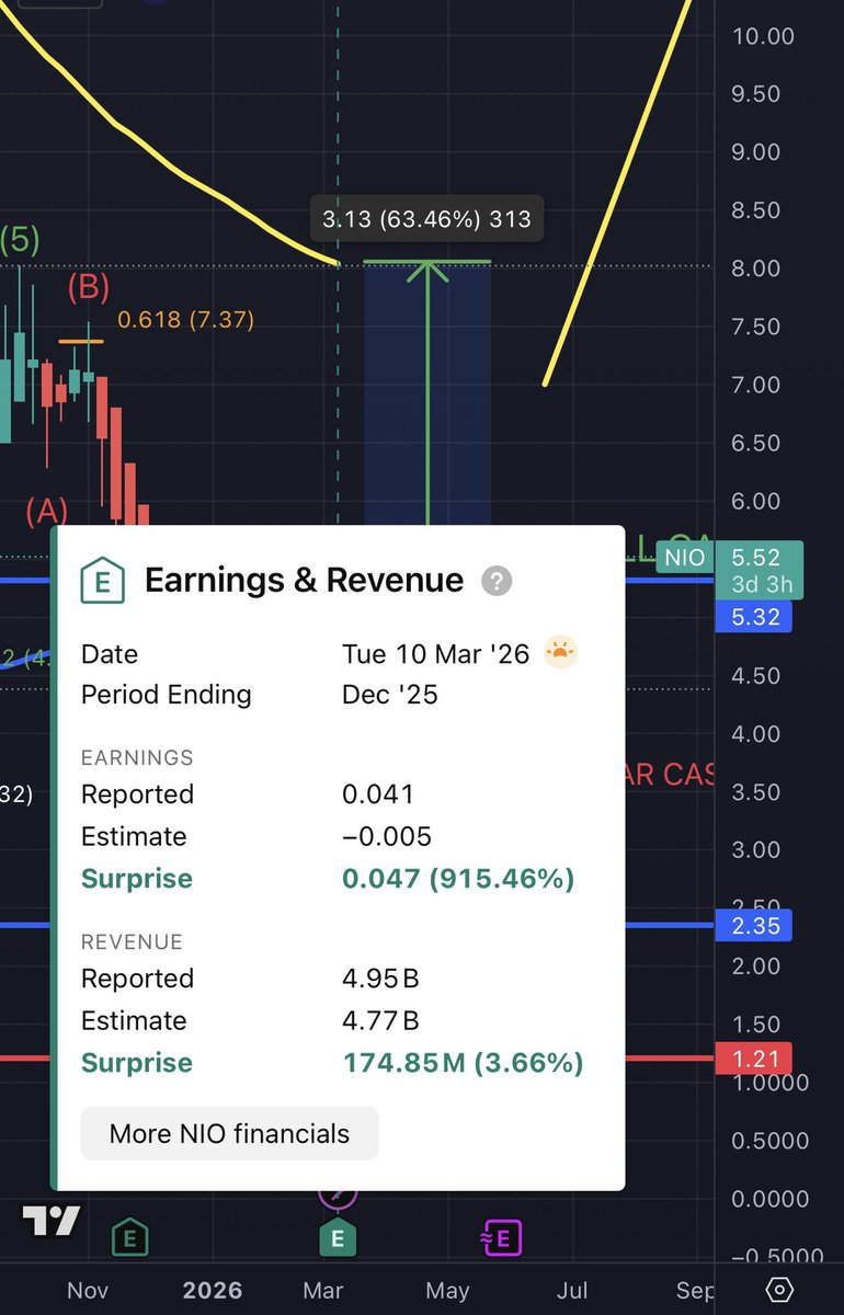 The Long Investor tweet media