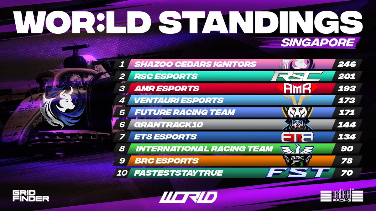 World Online Racing tweet media