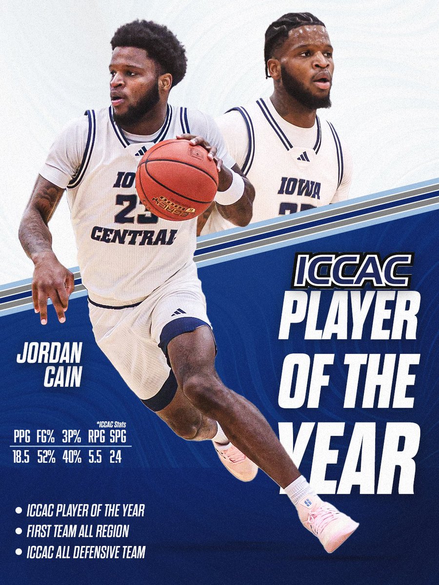 iowacentralmbb's tweet photo. Congrats to @jordancain33 for being named ICCAC Player of the Year!! 

#GoTritons 🔱🏀 https://t.co/Elmjvmmgfg