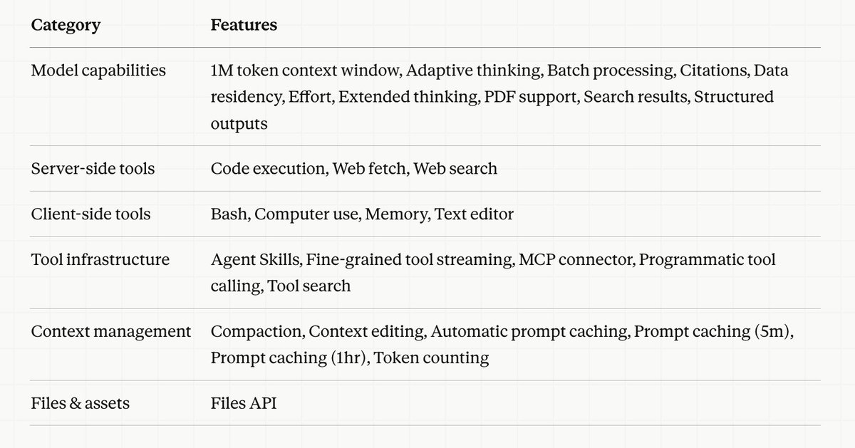 Lance Martin tweet media