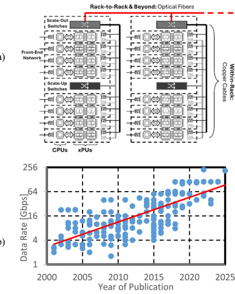 IEEE SSC Society tweet media