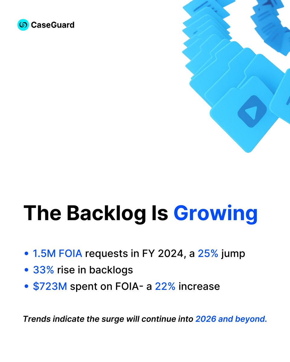 CaseGuard tweet media
