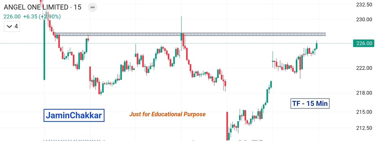 JaminChakkar's tweet photo. 📊 Intraday Stock Watchlist – 11 March 2026 📊

🔥 #ANGELONE on radar ✅

⏳ Time Frame : 15 Min⏳

🚩 Make-or-Break Level : ₹227-28

⚡ Watch closely for Buy/Sell setups around this level—both sides possible!

#nifty #nifty50 https://t.co/FHJCvPbMbf