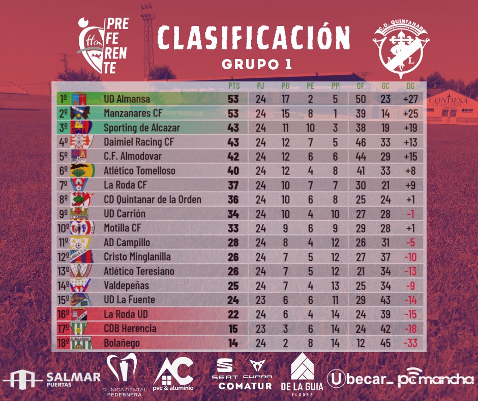 C.D. QUINTANAR 🔴 ⚪ tweet media