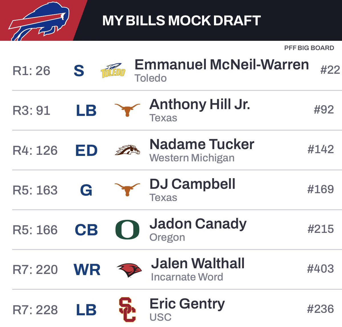 NFL Draft Files tweet media