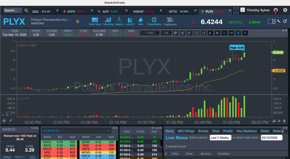 Timothy Sykes tweet media