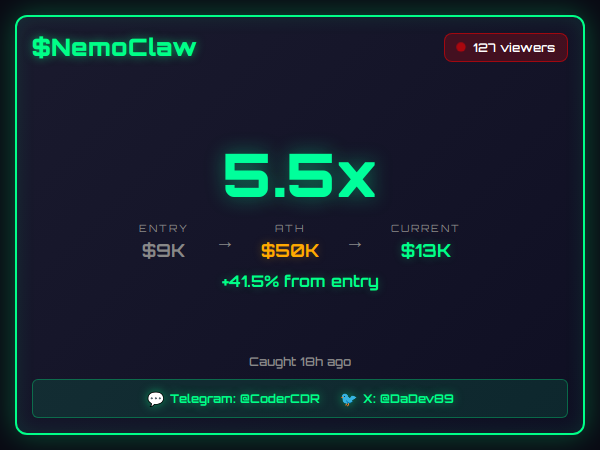 Snagged $NemoClaw at $9K before it ran to $50K.

$NemoClaw went from $9K to $50K in 2h 57m.

What's your best early catch this week?