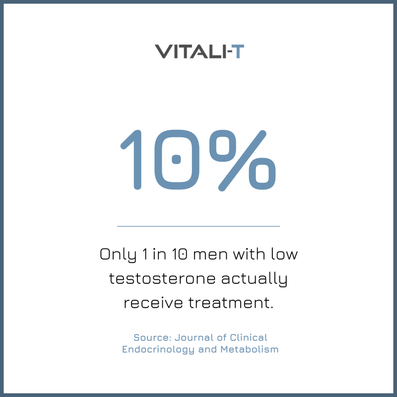 vitalit_clinic's tweet image. Despite testosterone deficiency affecting 20-40% of adult men, only about 10% of those with low testosterone are actually diagnosed and treated.

Learn more at vitali-t.clinic or call 503-902-5812. 📲

#LowTestosterone #MensHealthMatters #VitaliTStrong