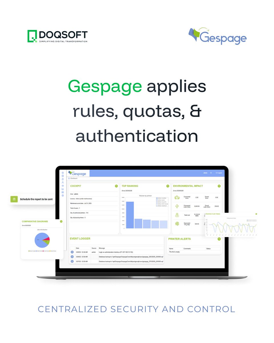 DOQSOFT Inc. tweet media