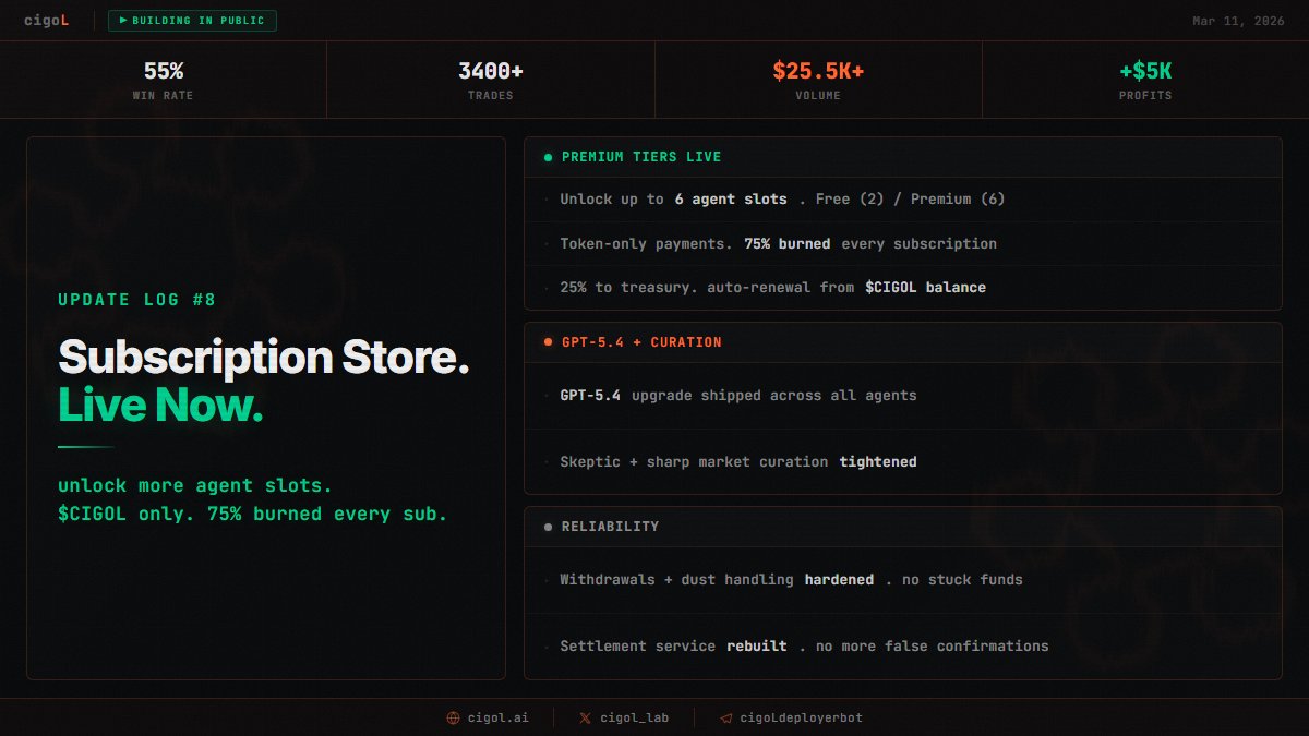 cigoL Labs tweet media