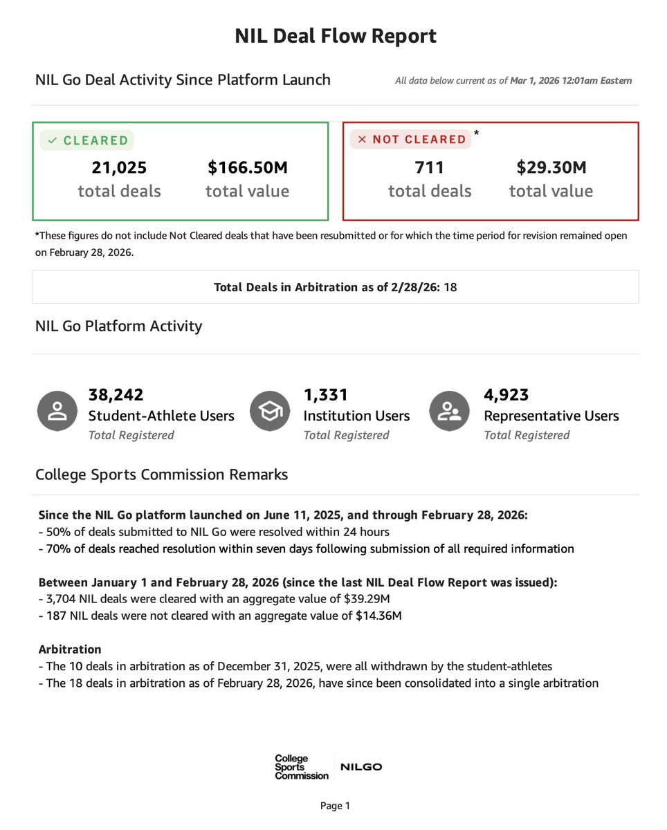 Ross Dellenger tweet media