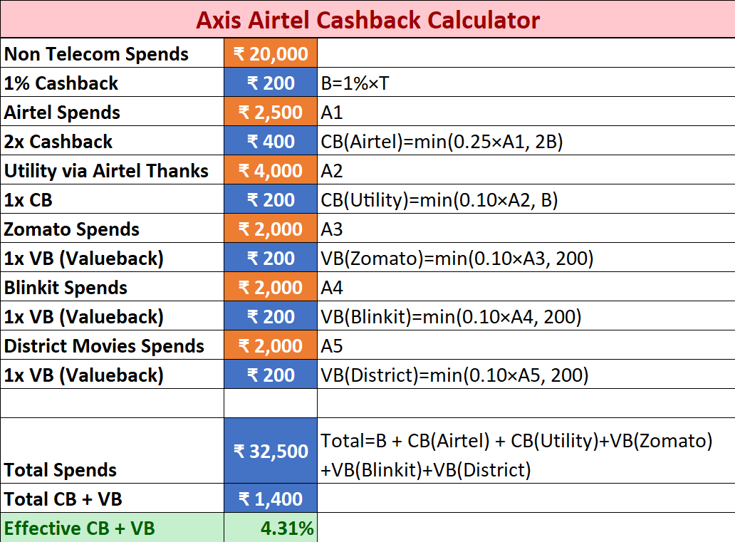Amit Chopra | Every Paisa Matters tweet media