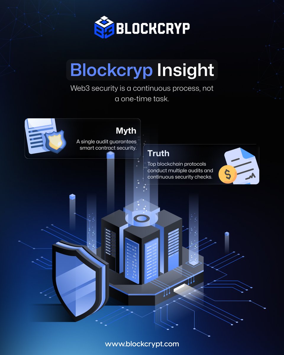 blockcrypdev's tweet photo. 🛡️ Security in Web3 is a process, not a checklist.

📄 One audit
🔍 Multiple reviews
📊 Continuous monitoring

That’s how leading protocols protect billions in assets.

#Web3 #CryptoSecurity #BlockchainAudit #SmartContracts #Blockcryp https://t.co/ZsSCnOlQ0E