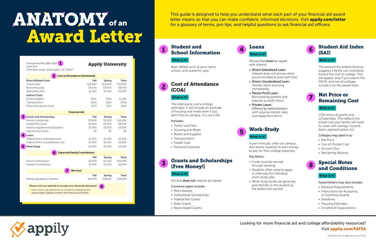 Appily.com tweet media