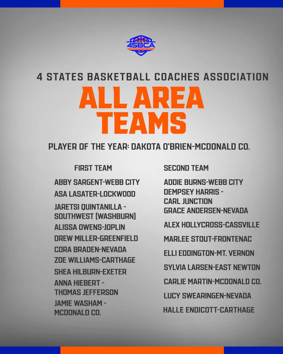 _LoHickman's tweet photo. BIG CONGRATS to sophomore Drew Miller for earning 4SBCA’s 1st Team All-Area!

Teams are voted on by area coaches &amp; players are selected with no class separators. 

Unseen hours are paying off. 
Congrats, Drew! 👏🏻💙 @Drew_miller28 

@PGHMissouri @missouri_sports @OzarksOzone https://t.co/gPENXm7g68