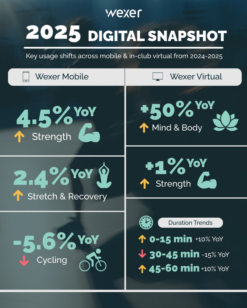 Wexer Virtual tweet media