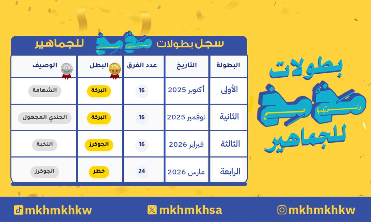 🏆🎖️سجل بطولات #مخمخ للجماهير  ⬇️

من سيكون البطل القادم 🤔 ..؟