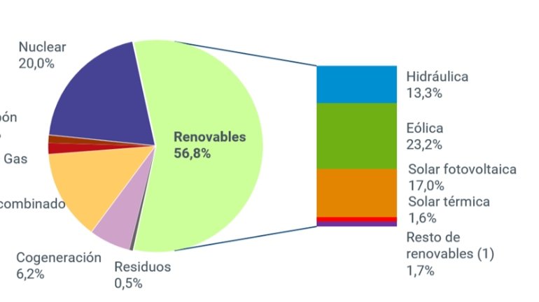 PINZÓN ⬛🇪🇸 tweet media
