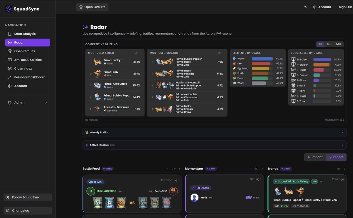 SquadSync.gg | Aurory Amiko Legends, PvP Hub tweet media