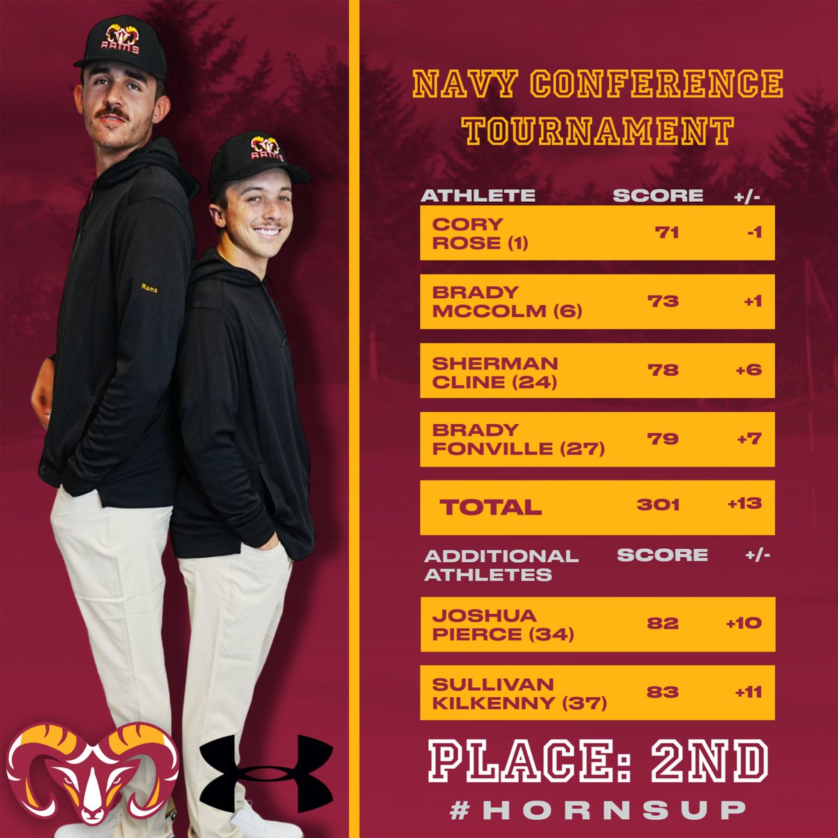 VVC Athletics tweet media