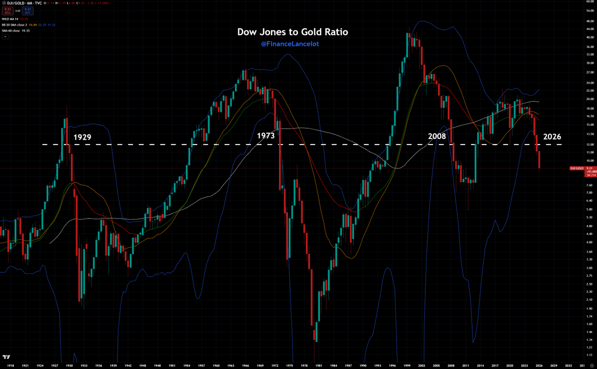 Financelot tweet media