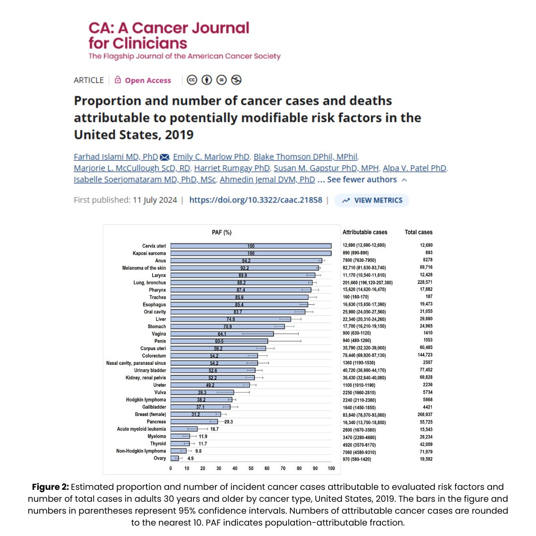 CA: A Cancer Journal for Clinicians tweet media