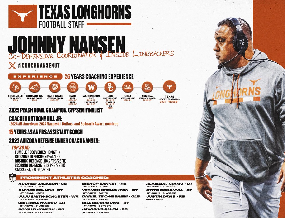 Texas Football Recruiting tweet media