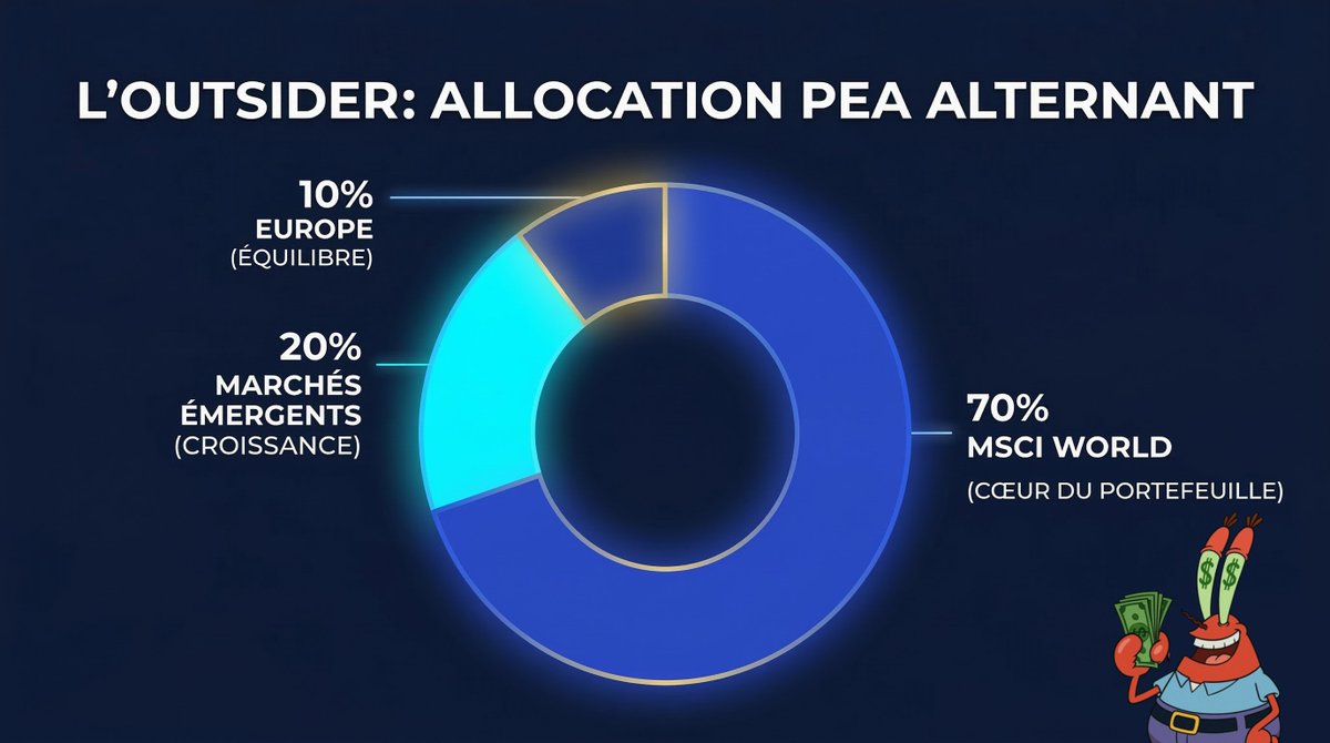L'Outsider tweet media