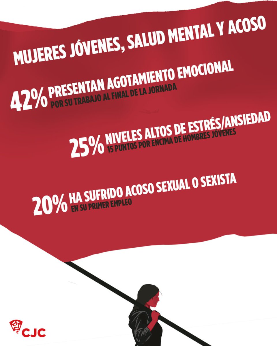 Juventud Comunista tweet media