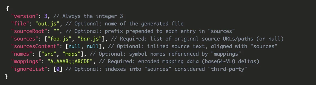 A JSON file representing a source map. The code contains:

{
  "version": 3, // Always the integer 3
  "file": "out.js", // Optional: name of the generated file
  "sourceRoot": "", // Optional: prefix prepended to each entry in "sources"
  "sources": ["foo.js", "bar.js"], // Required: list of original source URLs/paths (or null)
  "sourcesContent": [null, null], // Optional: inlined source text, aligned with "sources"
  "names": ["src", "maps"], // Optional: symbol names referenced by "mappings"
  "mappings": "A,AAAB;;ABCDE", // Required: encoded mapping data (base64-VLQ deltas)
  "ignoreList": [0] // Optional: indexes into "sources" considered "third-party"
}
